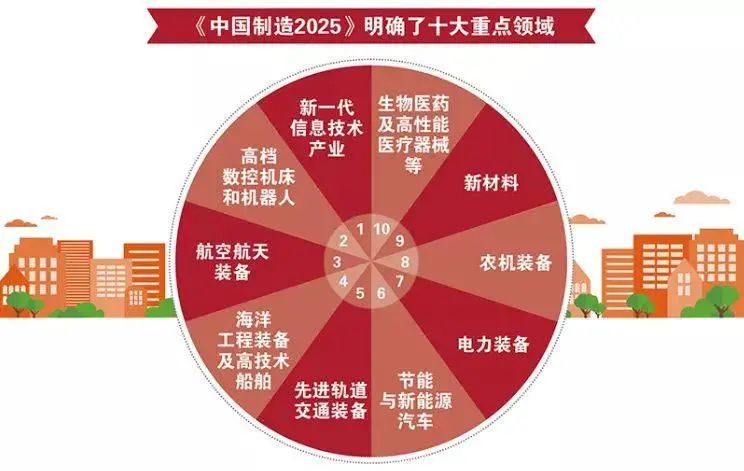 工業(yè)機(jī)器人線(xiàn)路板