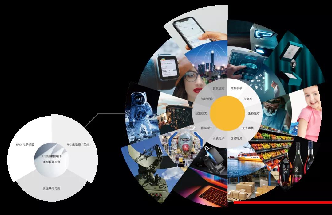 電子工具產(chǎn)品