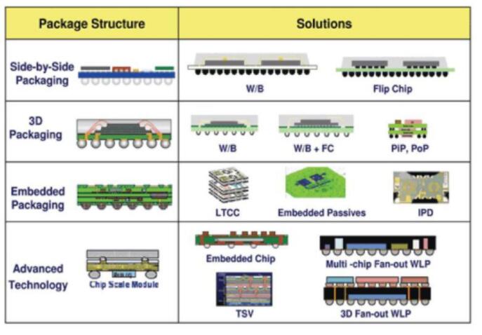 圖2. 為游戲機CPU設計的倒裝芯片BGA。