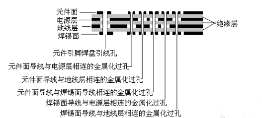 多層線路板 多層線路板