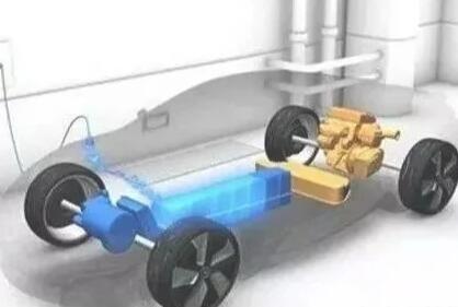 電動(dòng)汽車領(lǐng)域