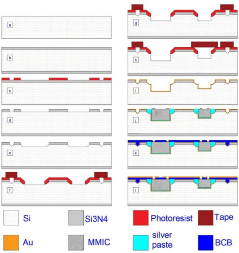 硅基MEMs光敏復(fù)合薄膜多層布線工藝